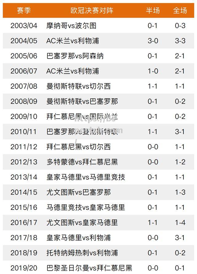 bsports体育-欧洲杯热门球队大比分落败