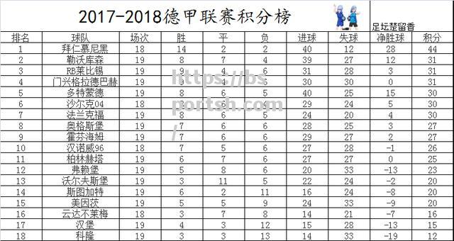 bsports体育-拜仁大胜门兴，领跑德甲积分榜榜首稳！