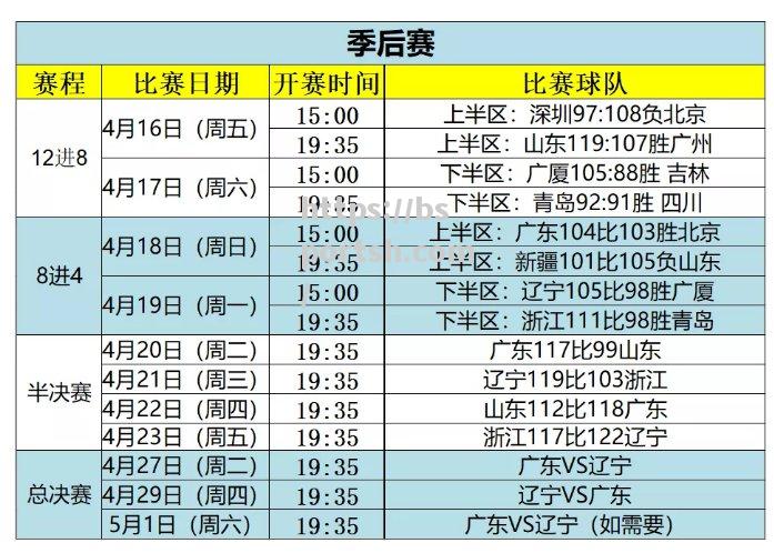 bsports体育-CBA辽宁男篮揭晓2021赛程，多场强敌对决值得期待！_cba20202021辽宁男篮赛程表