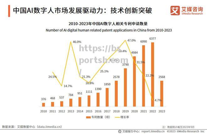 bsports体育-人工智能技术统计报告：全球AI市场增速超预期_人工智能市场占有率