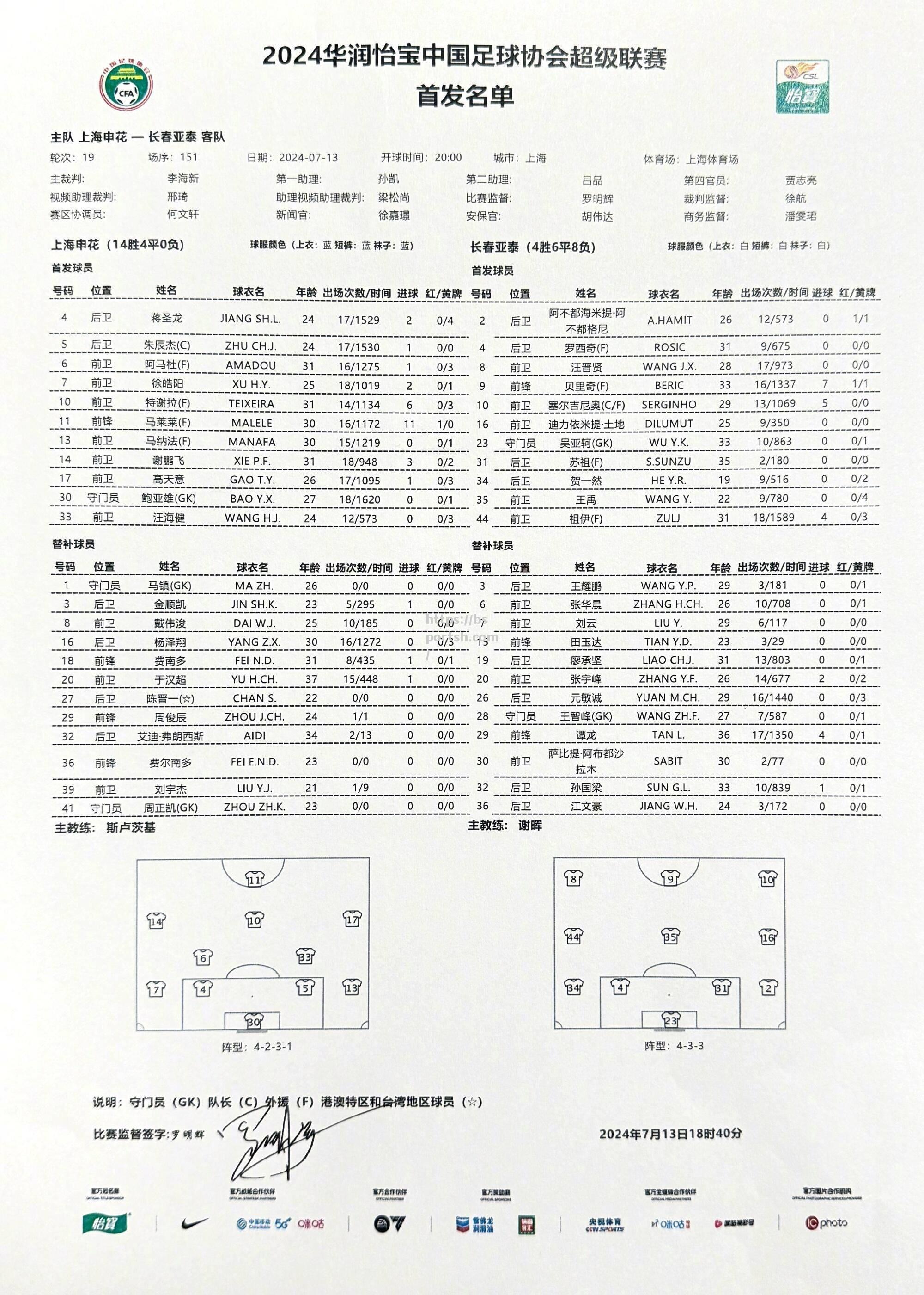 bsports体育-上海申花客场大胜，领跑中超积分榜