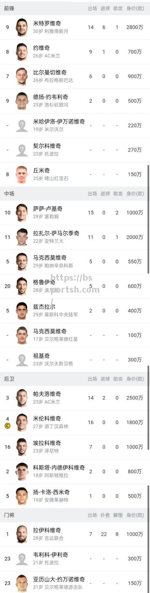 bsports体育-瑞士队表现继续强劲，毫不停歇