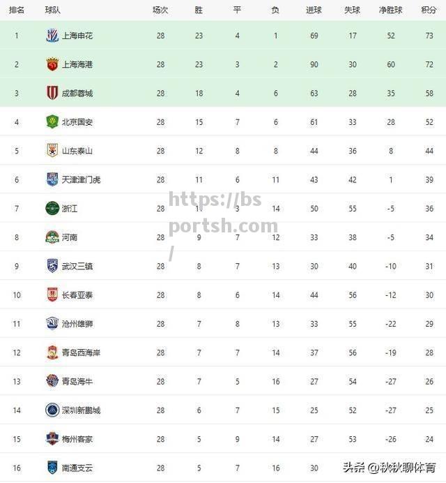 bsports体育-纳尔逊带头进球，法国联赛火爆局面招人瞩目