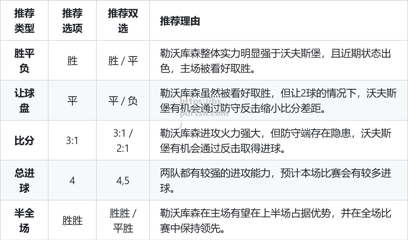 沃尔夫斯堡防守球员被授予德甲最佳防守奖，实力得到认可