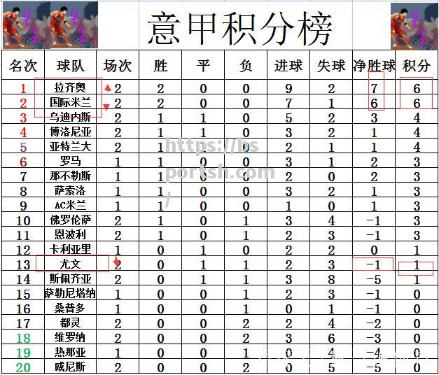 bsports体育-尤文图斯客场击败弱旅，领先积分榜排名