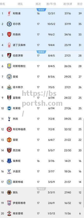 bsports体育-热刺客场击败克拉斯诺达尔，稳固榜首位置