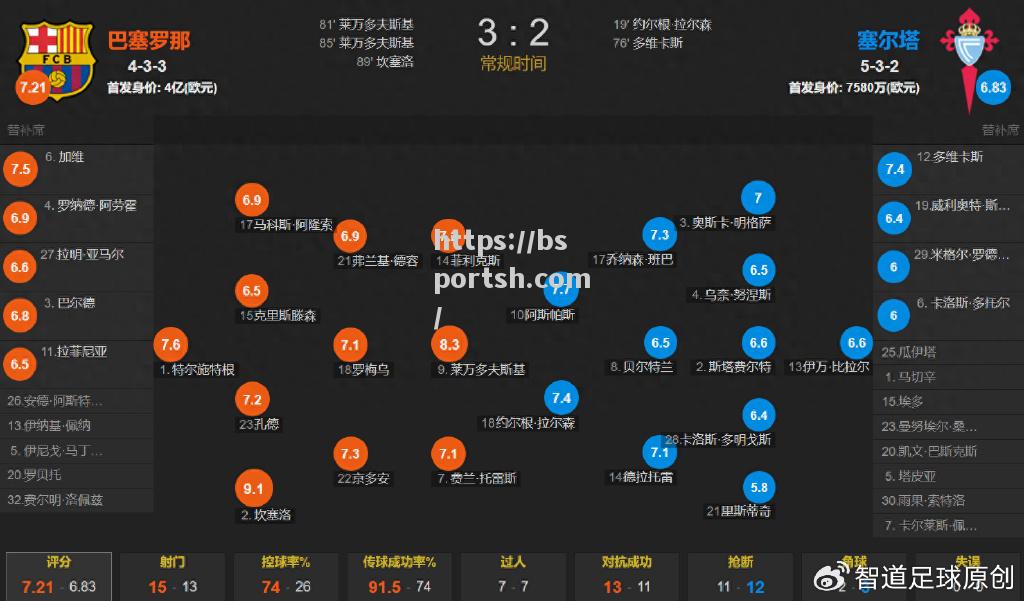 bsports体育-塞尔塔客场遭逢逆转，积分榜降级趋势明显